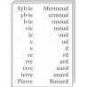 Dédicace du livre "Sylvie Mermoud Pierre Bonard"